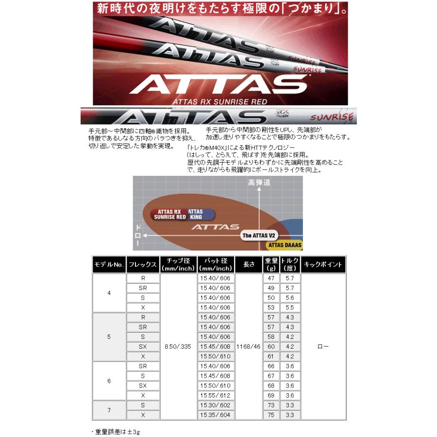 ブリヂストンゴルフ　BX1　ST　ドライバー　USTマミヤ　アッタスサンライズレッド/LINQブルーEX　シリーズ　カスタムモデル　25年モデル　ハドラス_4