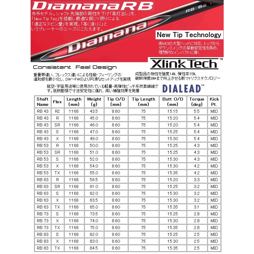 ブリヂストンゴルフ　BX2　HT　ドライバー　ディアマナ　RB/BB/WBシリーズ　カスタムモデル　25年モデル　ハドラスコーティング_4