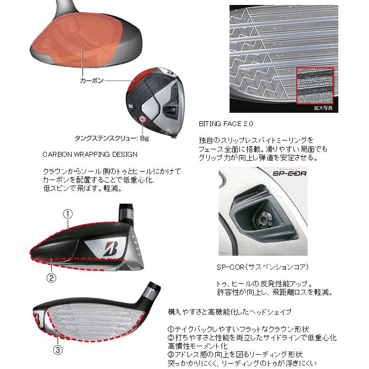 ブリヂストンゴルフ　BX2　HT　フェアウェイウッド　SPEEDER NX BS50wカーボンシャフト　25年モデル　ハドラスコーティング_2