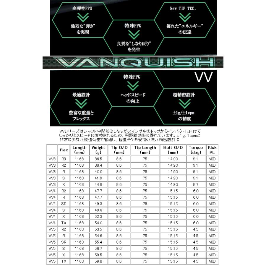 ブリヂストンゴルフ BX2 HT フェアウェイウッド 三菱ケミカル ヴァンキッシュVV/ヴァンキッシュ シリーズ カスタムモデル 25年 ハドラスの画像