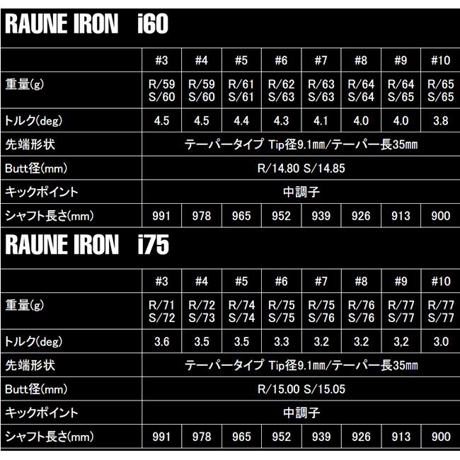 ブリヂストンゴルフ　BX2　HT　アイアン　5本(5番〜9番 or 6番〜P or 7番〜A他)セット　各社カーボンシャフト　カスタムモデル　25年モデル　ハドラス | TOUR B | 09