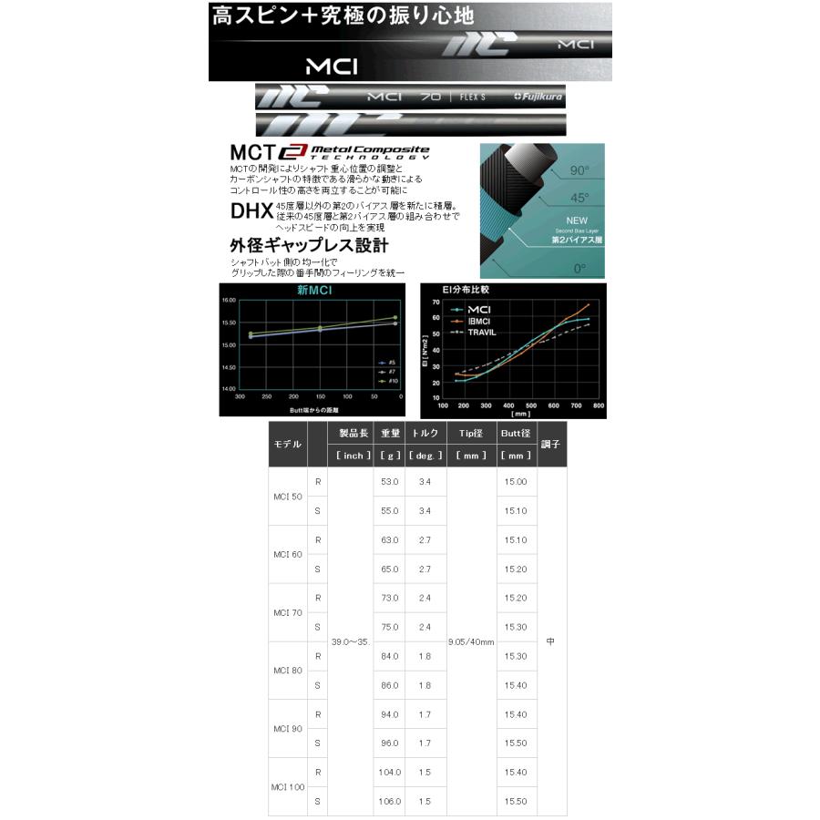 ブリヂストンゴルフ　BX2　HT　アイアン　5本(5番〜9番 or 6番〜P or 7番〜A他)セット　NEW　MCI(25)カーボンシャフト　カスタムモデル　25年モデル　ハドラスの画像