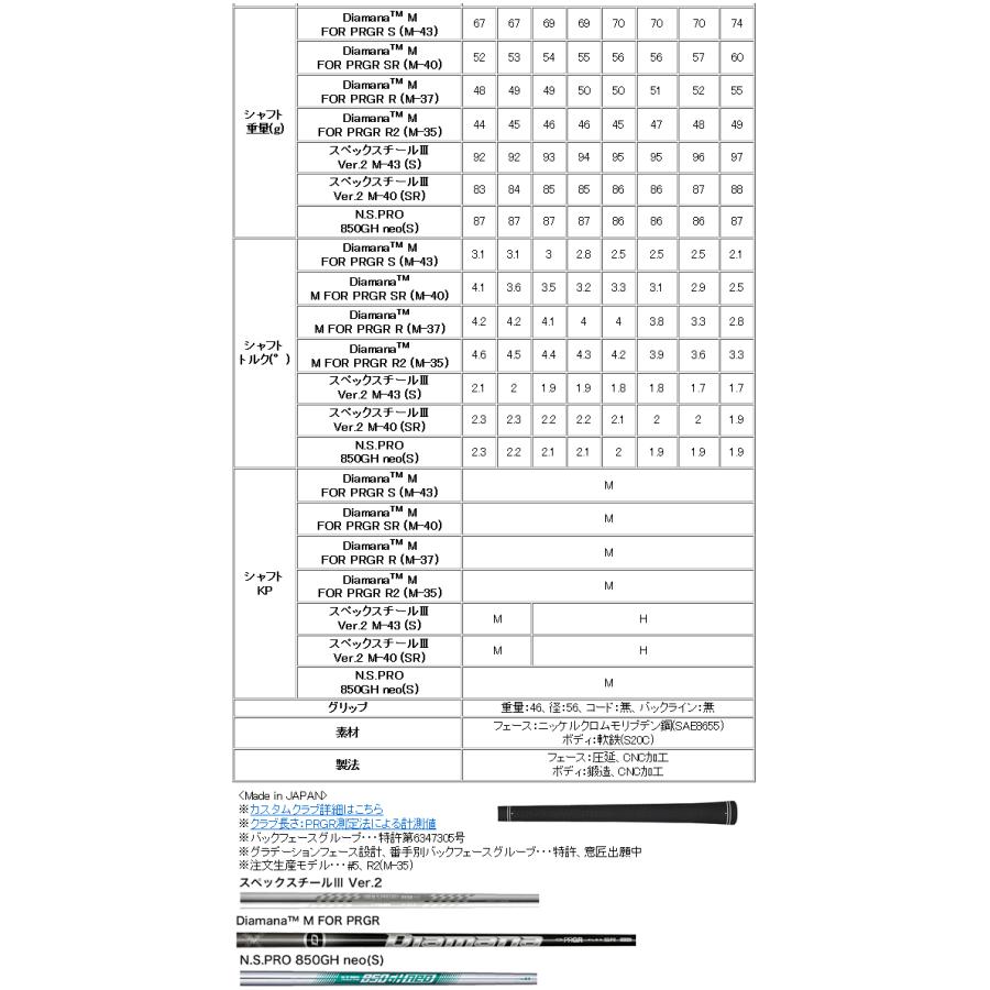 プロギア　03　アイアン　5本(7番〜9番・P・A)セット　スペックスチール3　Ver.2　スチールシャフト　25年モデル　ハドラスコーティングの画像
