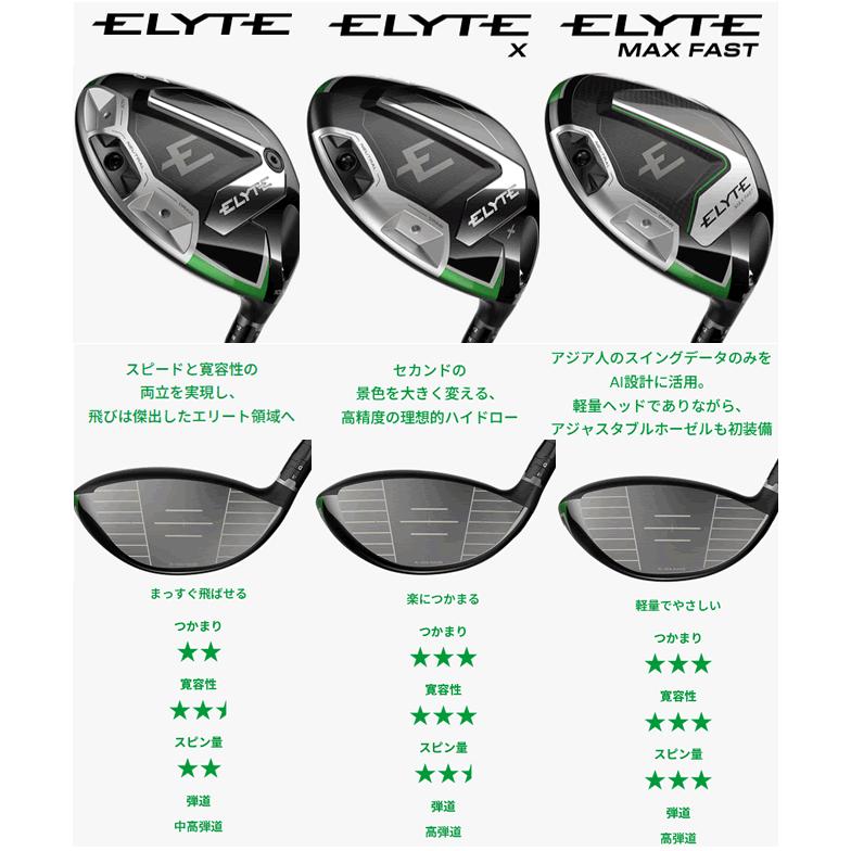 Callaway レフティ キャロウェイ エリートX ドライバー アッタス 