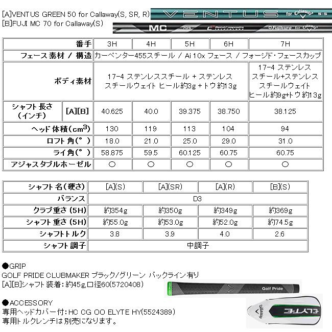 キャロウェイ エリート マックス ファスト ユーティリティ LIN-Q GREEN 40 for Callawayカーボンシャフト 25年モデル 日本仕様 ハドラスの画像