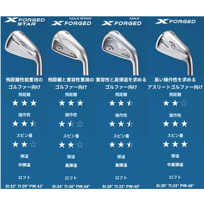 Callaway（キャロウェイ） Xフォージド マックススター アイアン 5本(6