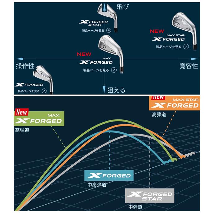 Callaway（キャロウェイ） Xフォージド マックス アイアン 単品 4番 5