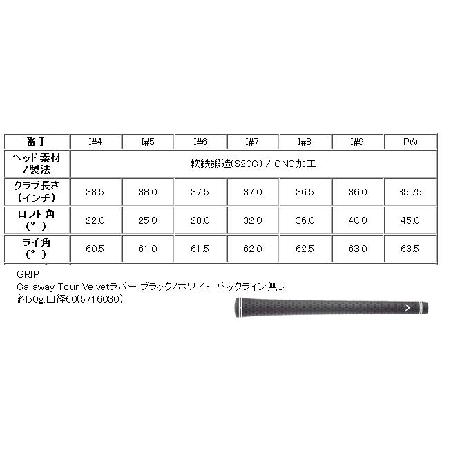 Callaway（キャロウェイ） Xフォージド マックス アイアン 単品 4番 5