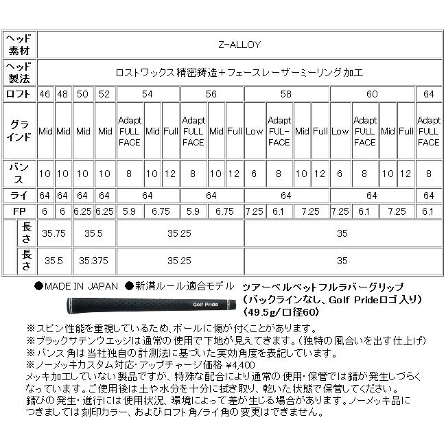 Cleveland Golf（クリーブランドゴルフ） クリーブランド RTZ ツアー