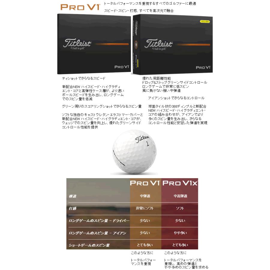Titleist（タイトリスト） プロV1 ボール ホワイト×ダブルナンバー(11