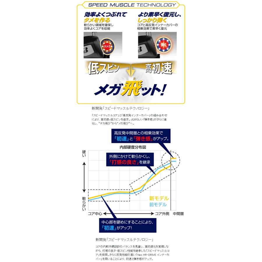 TOUR B　JGR　2ダース TOUR B JGR | BRIDGESTONE GOLF -ブリヂストンゴルフ-