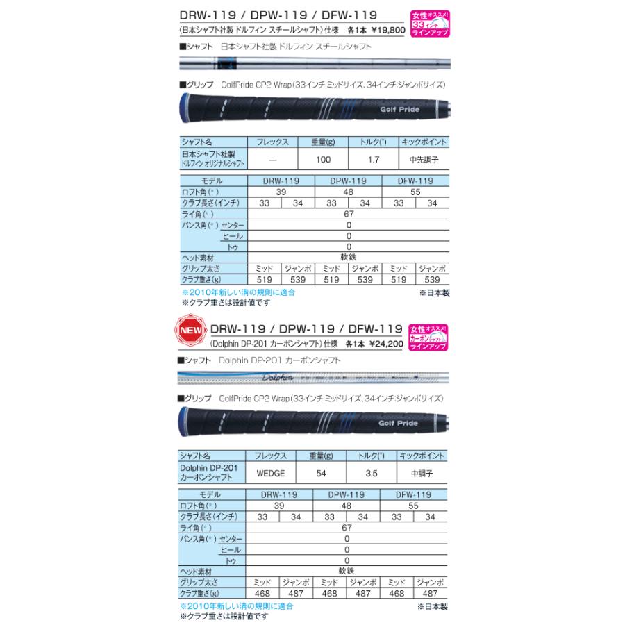 Dolphin Wedge キャスコ ドルフィン DRW-119 ランニングウエッジ(39度