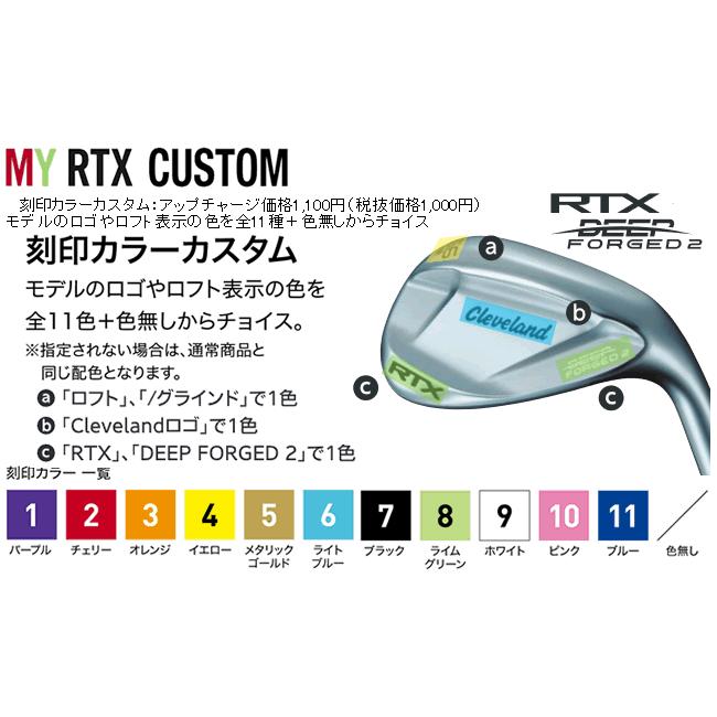 Cleveland Golf クリーブランド RTX ディープ フォージド2