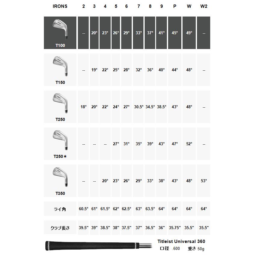Titleist（タイトリスト） T150(25) アイアン 6本(5番〜P)セット AMT