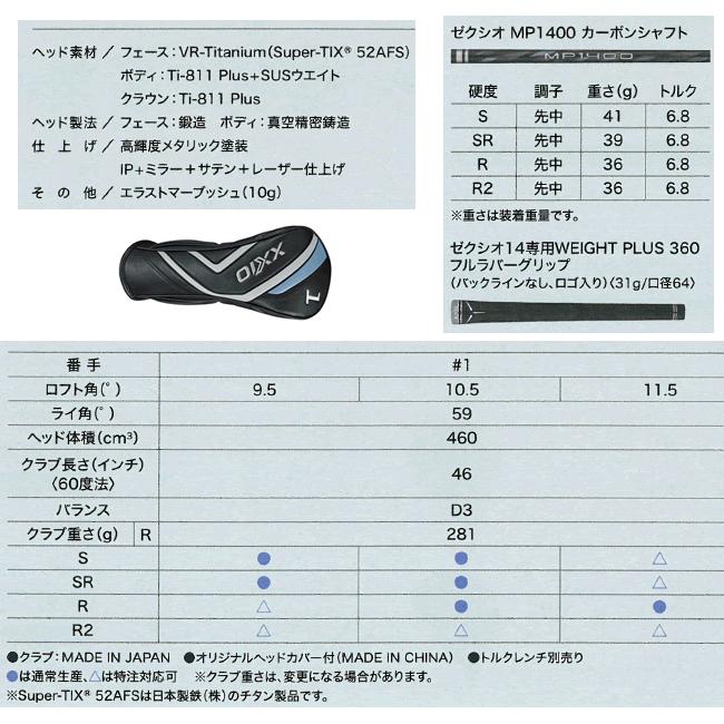 XXIO ゼクシオ14 セットB ドライバー1本・FW2本・HY4本・アイアン5本