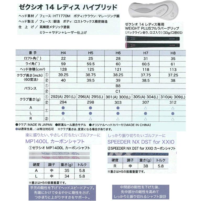ゼクシオ14　レディス　ハイブリッド　3本セット　スピーダーNX　DST　for　XXIOカーボン(女性用)　ブルーカラー　25年モデル　ハドラス_4