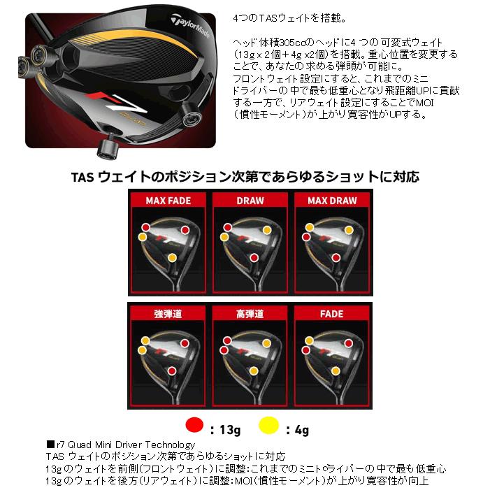 TaylorMade（テーラーメイド） r7 クワッド ミニ ドライバー 2025