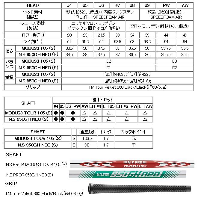 TaylorMade（テーラーメイド） ALL NEW P790(25) アイアン 単品 4番 5