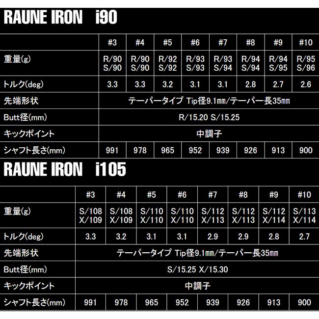 レフティ　テーラーメイド　ALL　NEW　P790(25)アイアン　5本(5番〜9番・6番〜P・7番〜A)セット　各社カーボンカスタム　番手ずらし　日本仕様　25年　ハドラスの画像