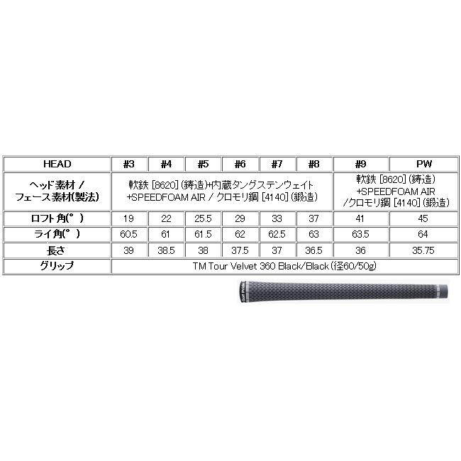 TaylorMade レフティ テーラーメイド P790(25)/P770(24) コンボ