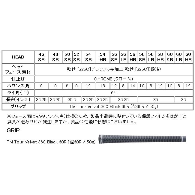 TaylorMade - レフティ 仕立て屋御手伝いさん ミルドグラインド5 ウエッジ 2本仕かける 事業計画X 続きもの 日本操作手順 25年 ハドラス