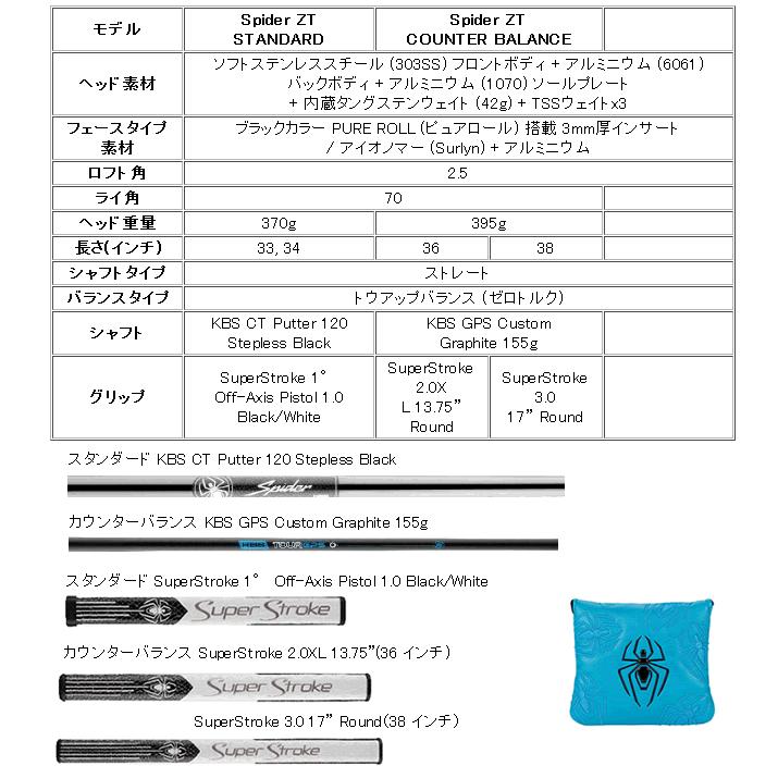 TaylorMade（テーラーメイド） スパイダー ZT ゼロトルク ブラック
