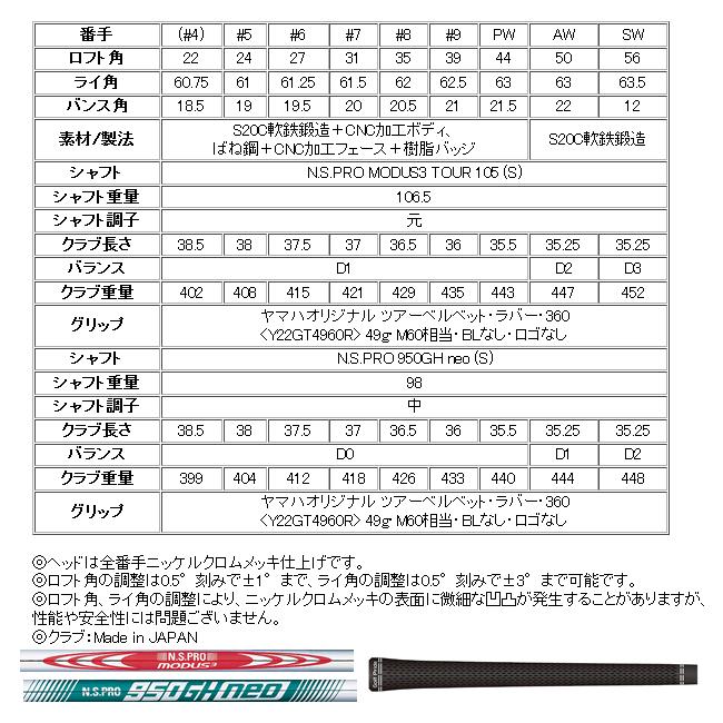 ヤマハ　RMX　DD-1　アイアン　単品　4番　5番　NSプロ　モーダス3　105シャフト　25年モデル　ハドラス_3
