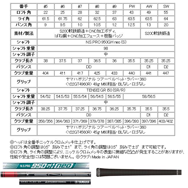 YAMAHA（ヤマハ） RMX DD-2 アイアン 単品 AW SW NS950neoスチール