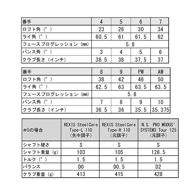 オーダーページ YONEX（ヨネックス） イーゾーン CB 302 フォージド アイアン 6本(5番