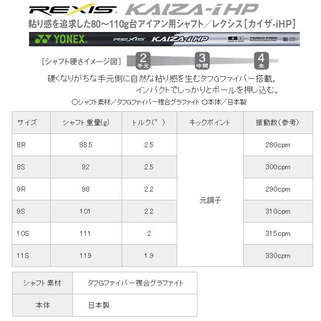 YONEX（ヨネックス） イーゾーン CB 302 フォージド アイアン 単品 4番