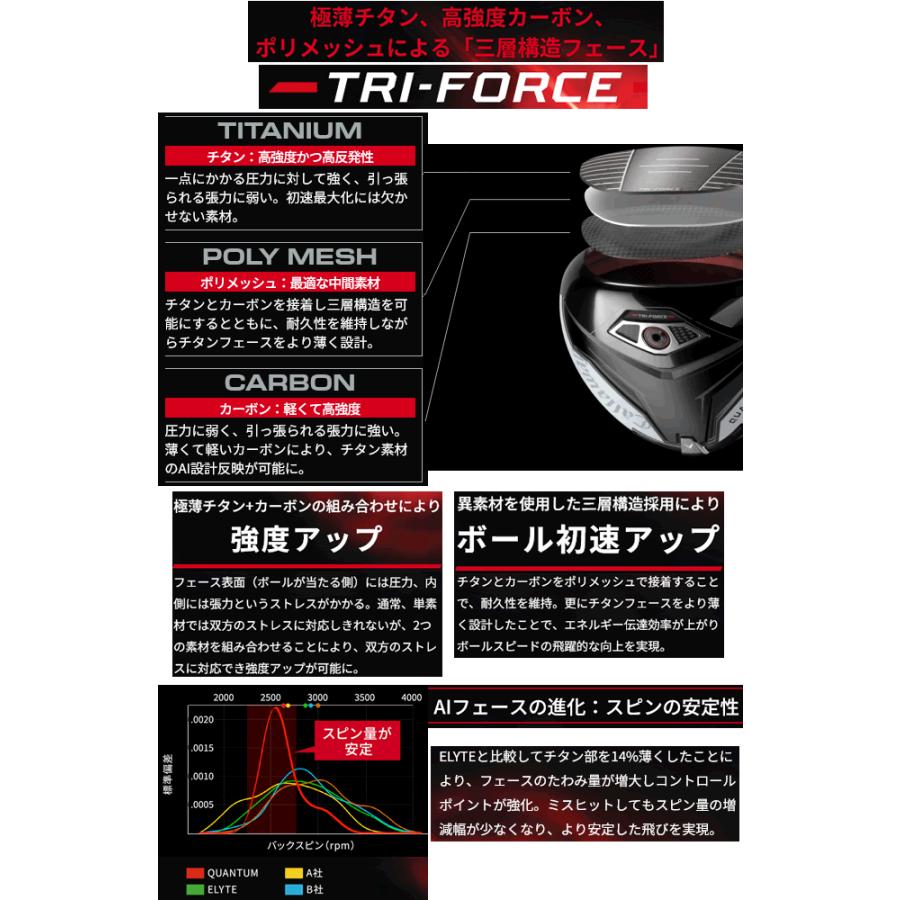 Callaway（キャロウェイ） レフティ クアンタム マックス ドライバー