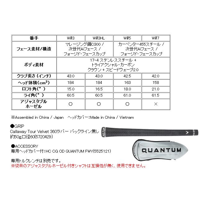 Callaway（キャロウェイ） クアンタム マックスD フェアウェイウッド