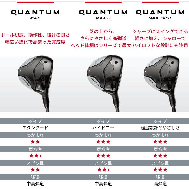 Callaway（キャロウェイ） クアンタム マックス フェアウェイウッド
