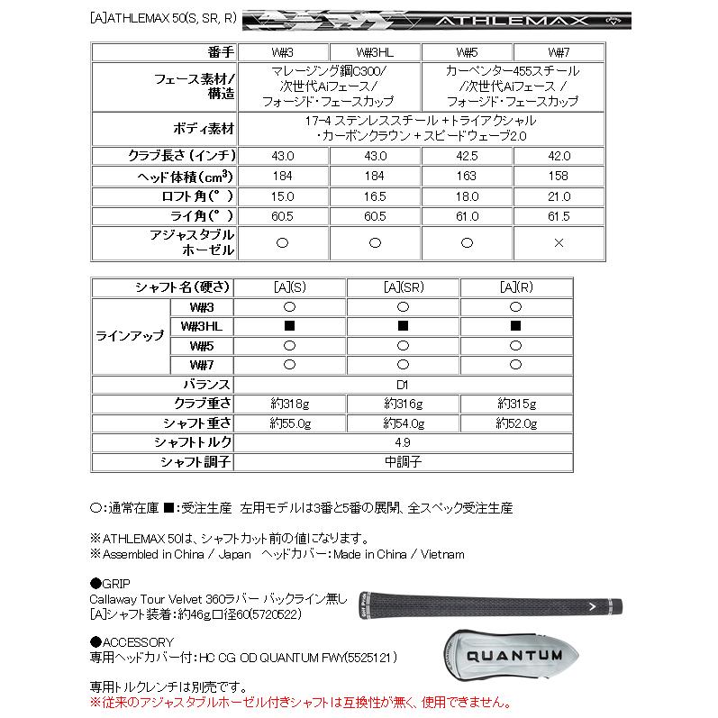 Callaway（キャロウェイ） レフティ クアンタム マックスD