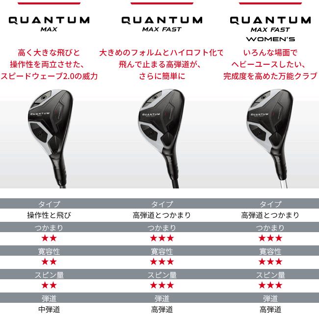 Callaway（キャロウェイ） レフティ クアンタム マックス 