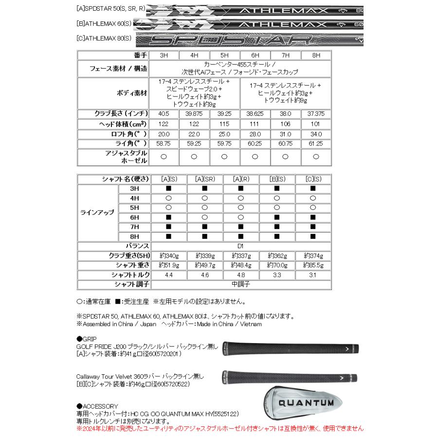 Callaway（キャロウェイ） クアンタム マックス ファスト