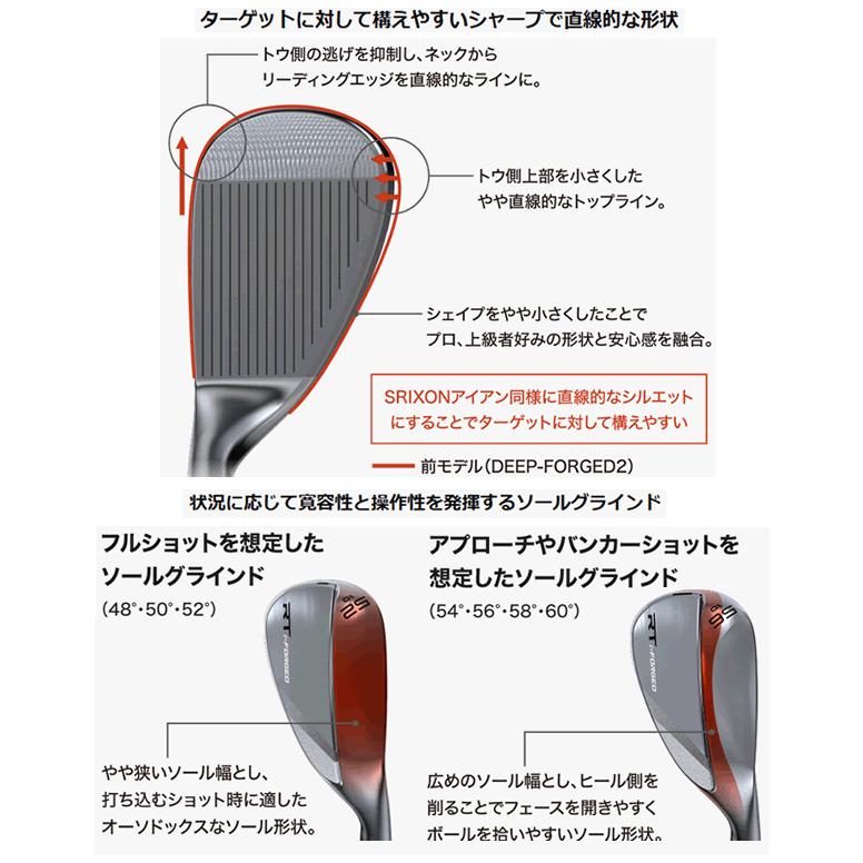 Cleveland Golf（クリーブランドゴルフ） クリーブランド RT i-FORGED 