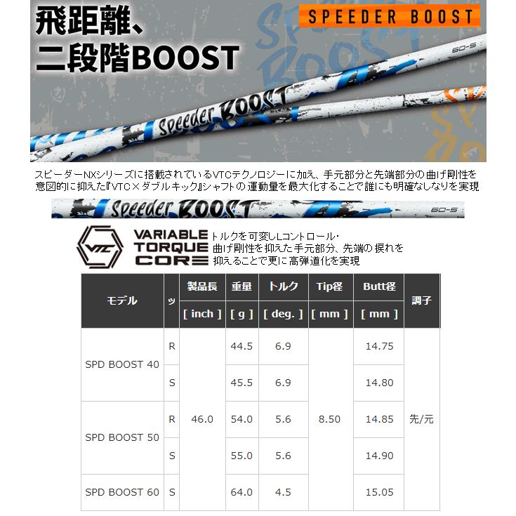 フジクラ スピーダー ブースト シャフト(価格39600円)+ヘッド+グリップ