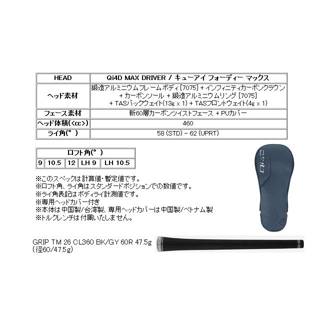 TaylorMade（テーラーメイド） レフティ Qi4D MAX ドライバー