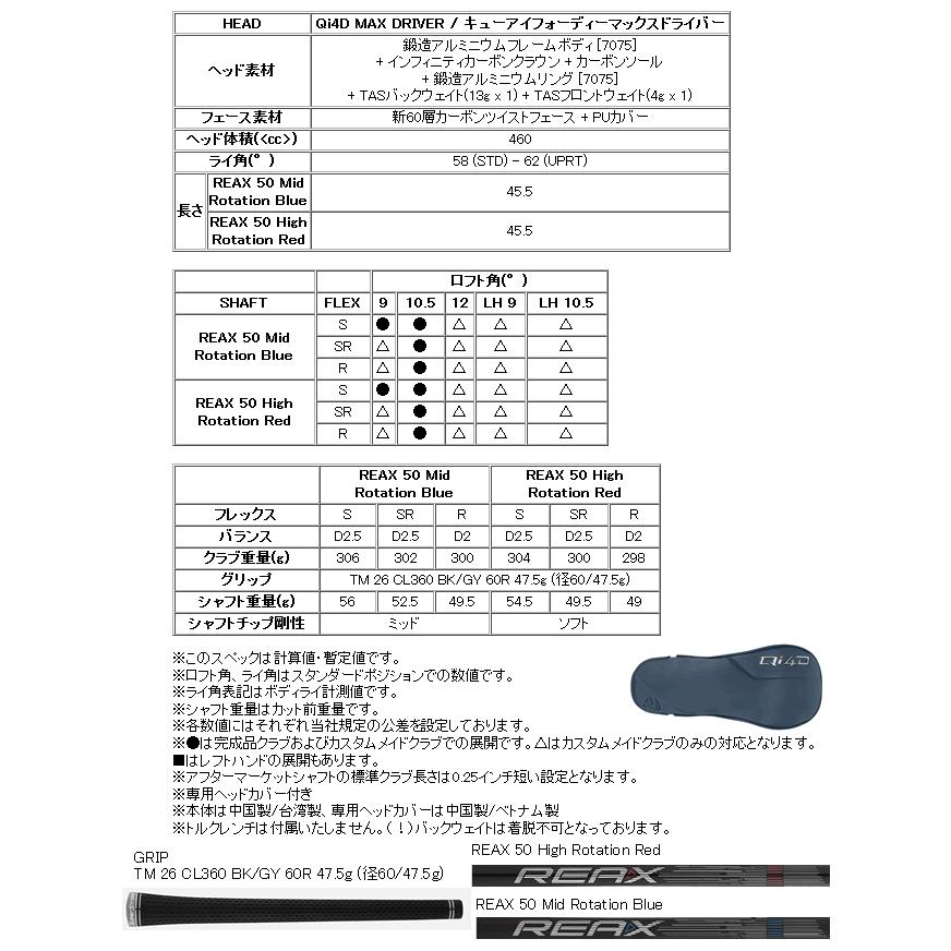 TaylorMade（テーラーメイド） レフティ Qi4D MAX ドライバー REAX