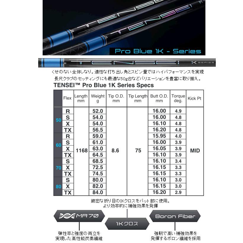 TaylorMade（テーラーメイド） Qi4D フェアウェイウッド テンセイ1K
