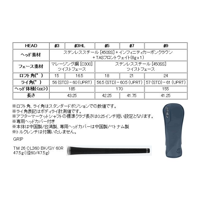 TaylorMade（テーラーメイド） レフティ Qi4D フェアウェイウッド