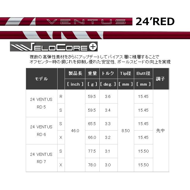 TaylorMade（テーラーメイド） レフティ Qi4D フェアウェイウッド
