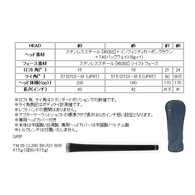 TaylorMade（テーラーメイド） Qi4D MAX フェアウェイウッド
