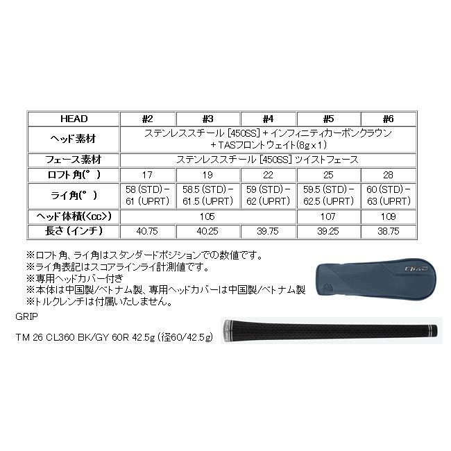 TaylorMade（テーラーメイド） Qi4D レスキュー ヴェンタスHB ブルー