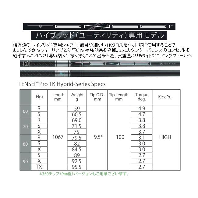 TaylorMade（テーラーメイド） Qi4D レスキュー テンセイ プロ1K