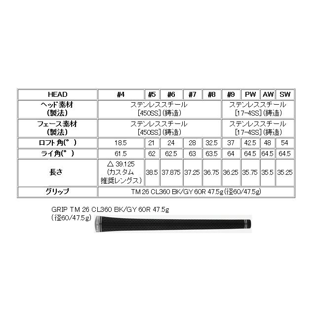 テーラーメイド　Qi　MAX　アイアン　6本(5番〜P or 6番〜A or 7番〜S他)セット　各社スチールシャフト　カスタムモデル　日本仕様　26年　ハドラスの画像