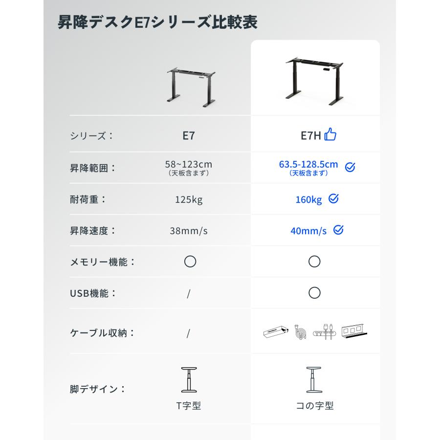 FlexiSpot 電動昇降 ゲーミングデスク 昇降式デスク FlexiSpot E7 E7H