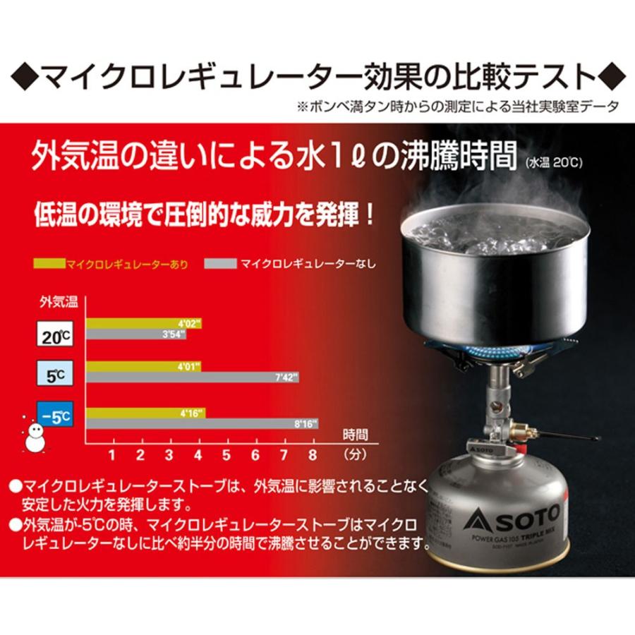 ソト Soto マイクロレギュレーターストーブ Sod 300s Sod300s Sfu Sod300s キャンピングロッジ 通販 Yahoo ショッピング