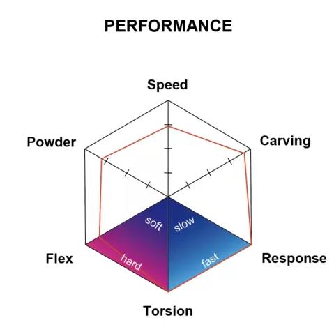 フィールドアース NS 159 Sprit Board Field Earth FULL PACK : LODGE